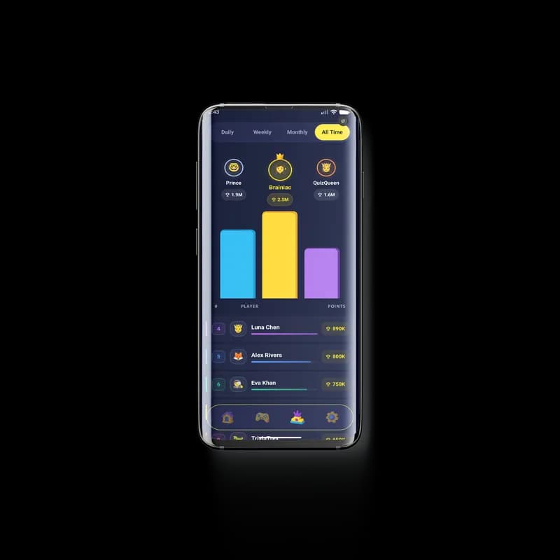 Leaderboard Screen